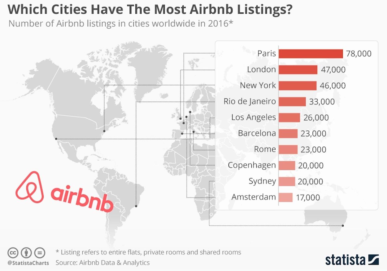 79+ Airbnb Statistics 2022! 🥇 [Growth, Revenue & More!]